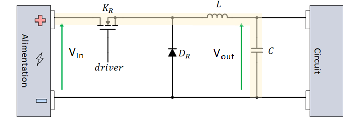 Principe de la conversion du convertisseur DC/DC de type Buck