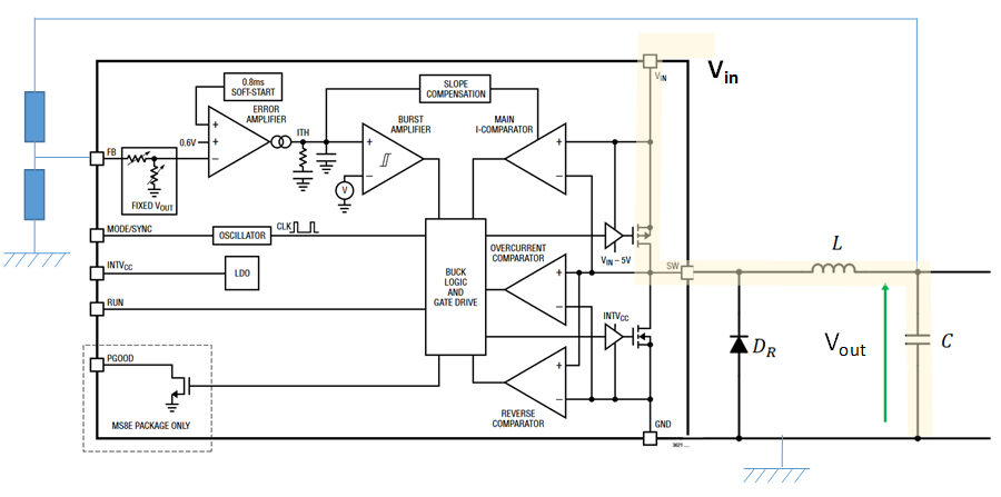 Architecture interne du LTC3621