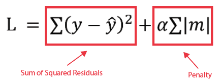 Visual representation of the Lasso (L1) regularisation formula