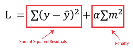 Visual explanation of the Ridge regularisation formula