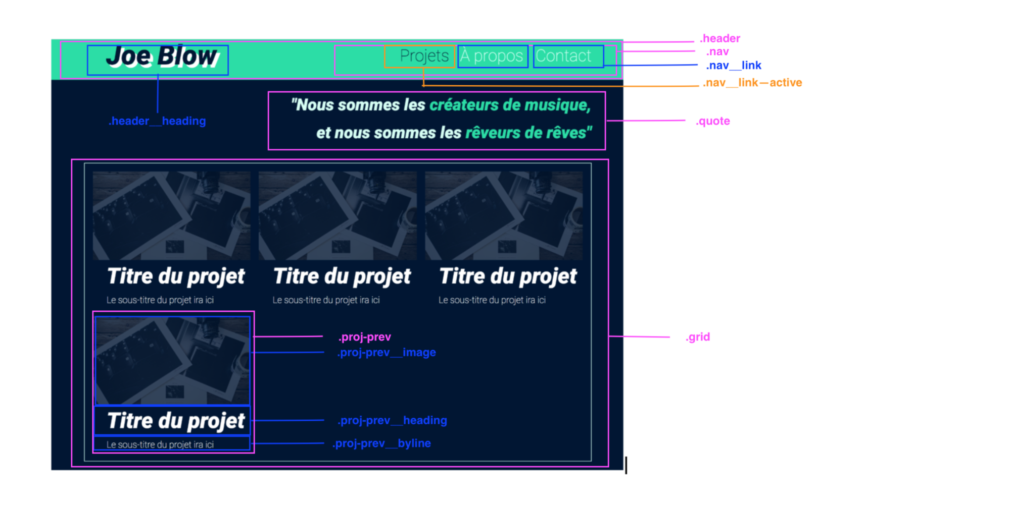 Notre page d’accueil divisée en blocs, éléments et modificateurs