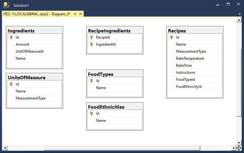 This image shows the database diagram with all of its new tables, but no relationships have been added.