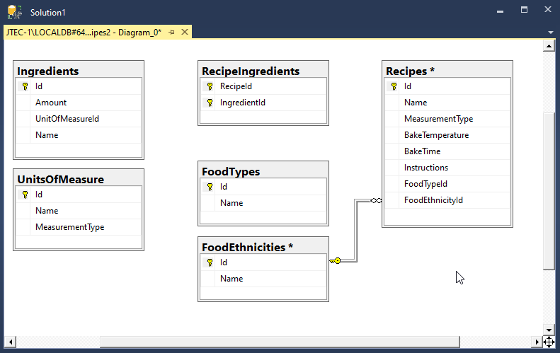 This image shows the database diagram and the first relationship added between the tables FoodEthnicities and Recipes.