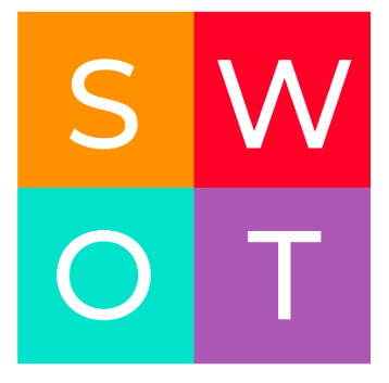 SWOT table.