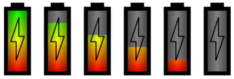 Représentation du niveau de charge d'une pile