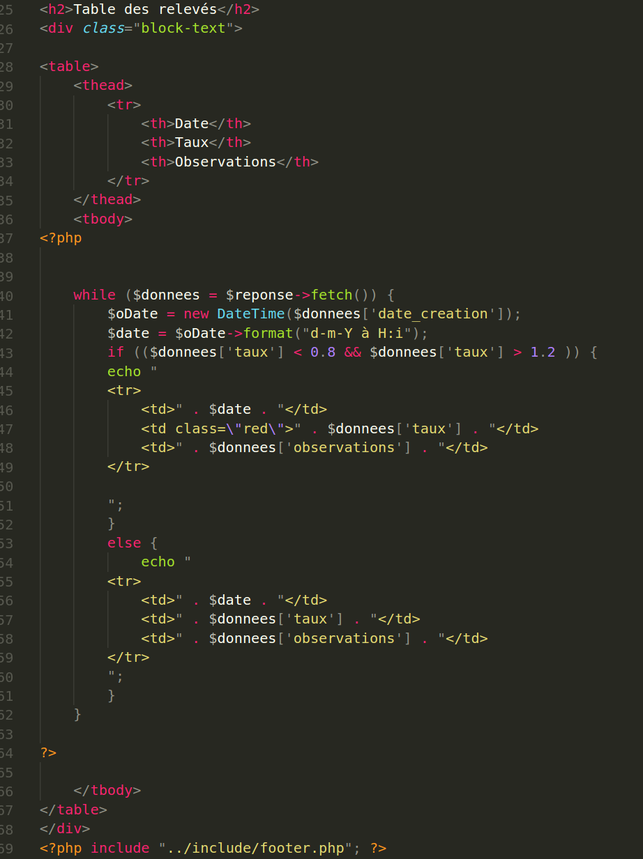 [Résolu] Mise en forme conditionnelle dans un tableau html. Projet