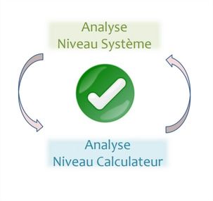 Exemple sur l'itérativité