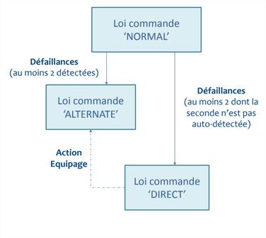 Schéma d'illustration de notre exemple