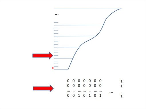 Résolution de la numérisation