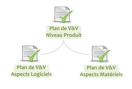 Plans de V&V