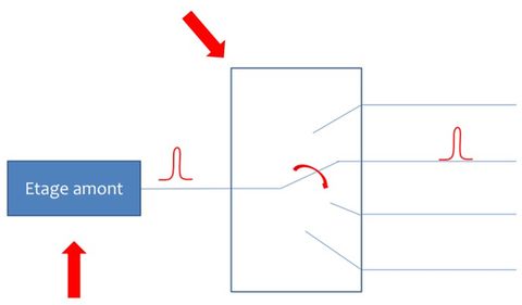Exemple de multiplexeur
