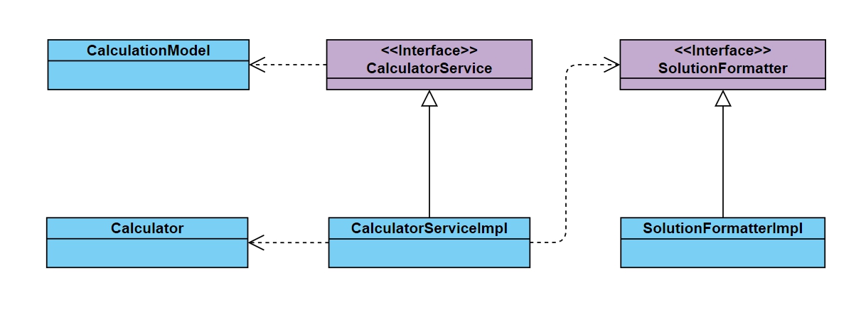 Architecture orienté services du calculateur