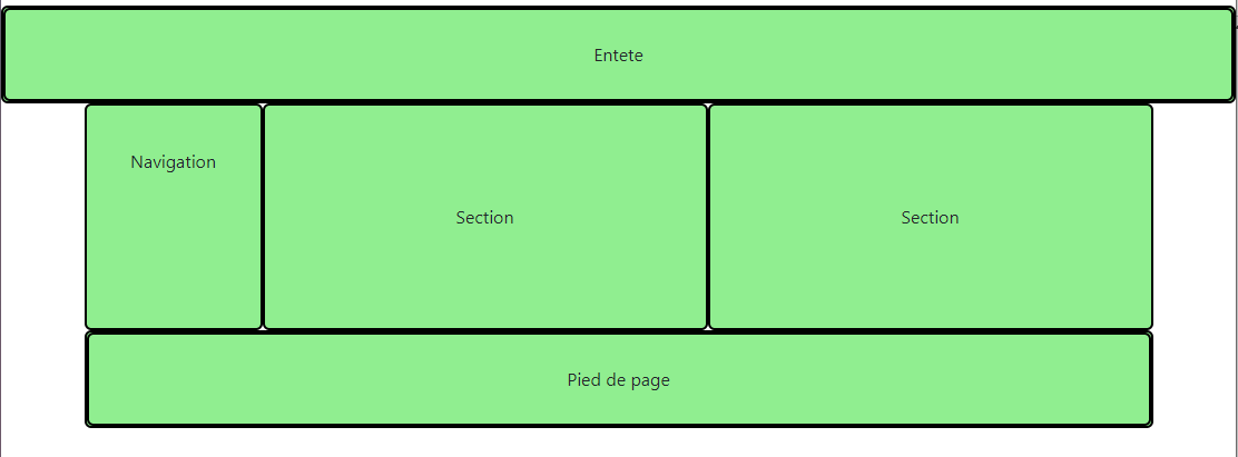 [Résolu] Bootstrap dimension des row - Je cherche un conseil. par Stiwy ...