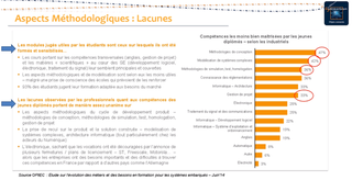 Source OPIEC : Etude sur l'évolution des métiers et des besoins en formation pour les systèmes embarqués