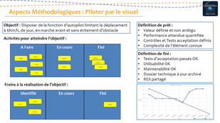 Présentation des objectifs. Activités pour atteindre l'objectif. Freins à la réalisation de l'objectif. Définition de prêt. Définition de fini. Graphique.