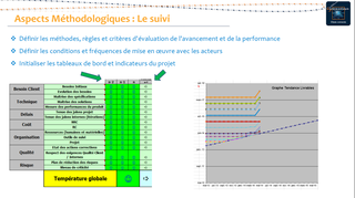 Exemple de tableaux de bord
