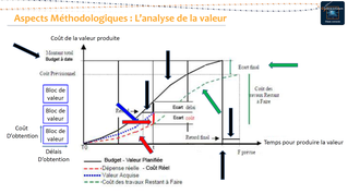 Analyse de la valeur - Source : https://aurga.files.wordpress.com/2012/08/scurvetheory.jpg