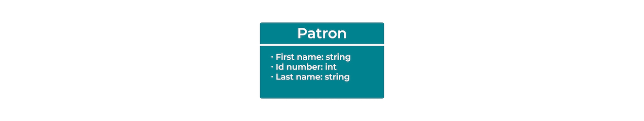 Class diagram with patron