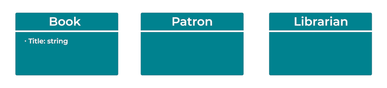 Class diagram with book, patron and librarian