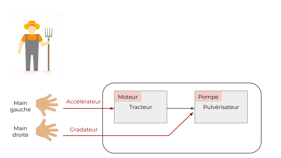Les entrées du système
