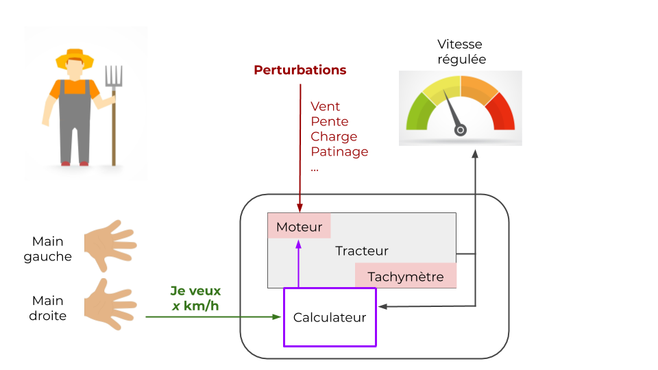 Perturbations non mesurables : le calculateur est en partie aveugle