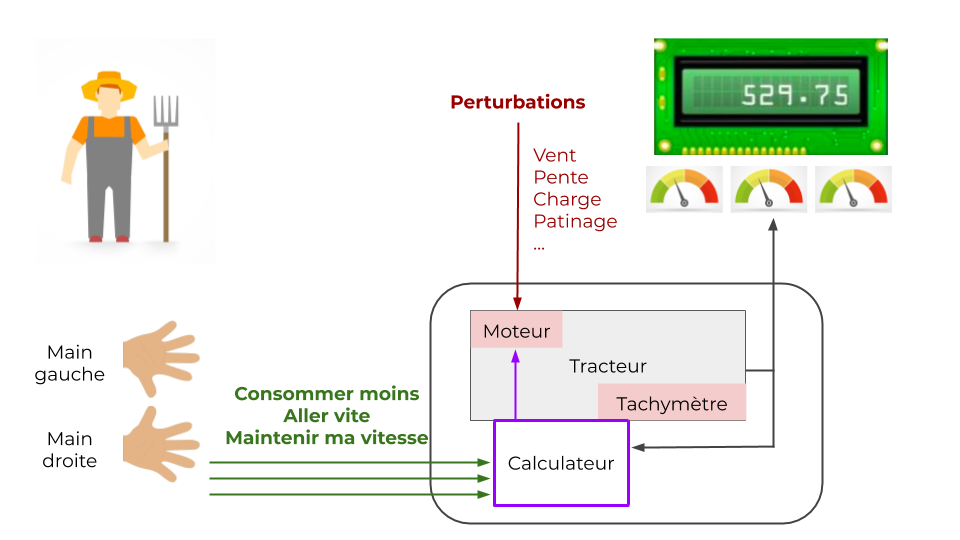 Les demandes interdépendantes sont contradictoires !