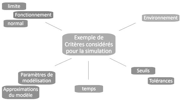Récapitulatif