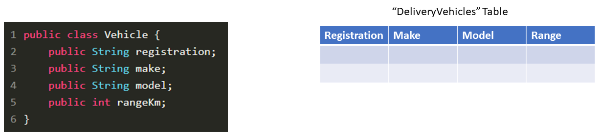 persist-java-object-into-a-relational-database-using-jdbc-and-hibernate