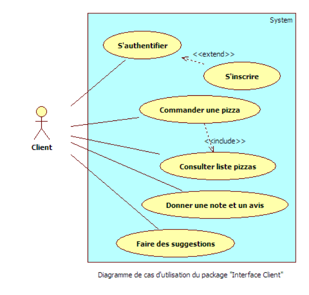 Diagramme