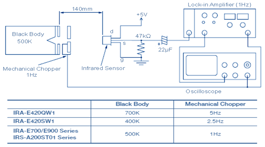 Figure 2 : Banc de test pour évaluer la sensibilité du capteur pyroélectrique.