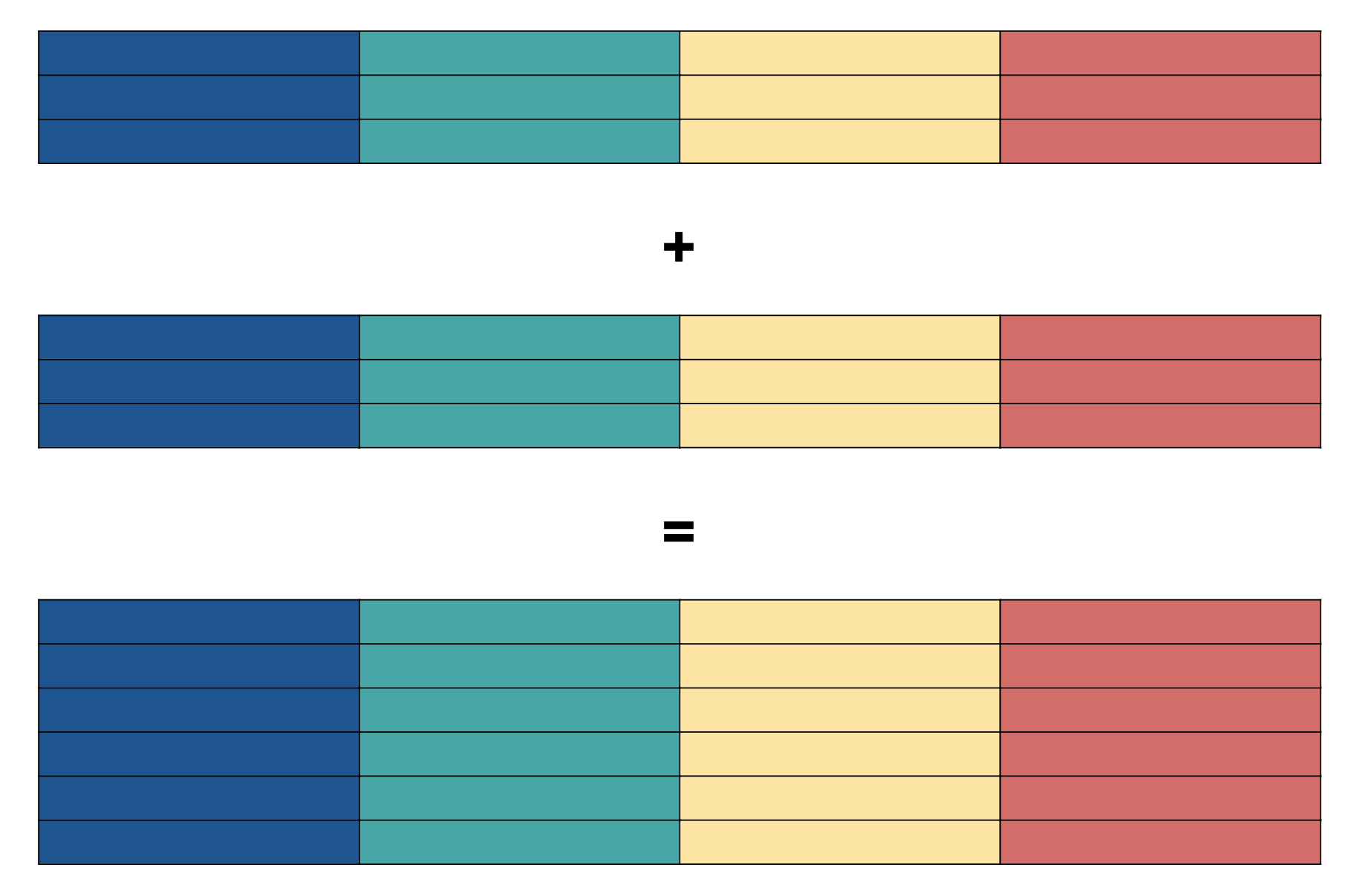 Color diagram of a union.