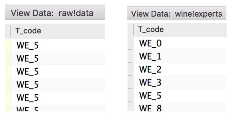 T_code is a common identifier field between all the data tables.