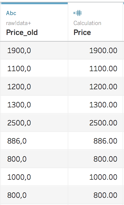 New price column set as a Number (decimal) data type compared to the Price_old column.