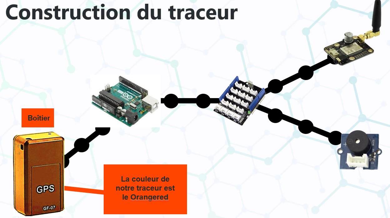 Projet sur un traceur GPS - J'ai besoin d'avis pour savoir si je suis