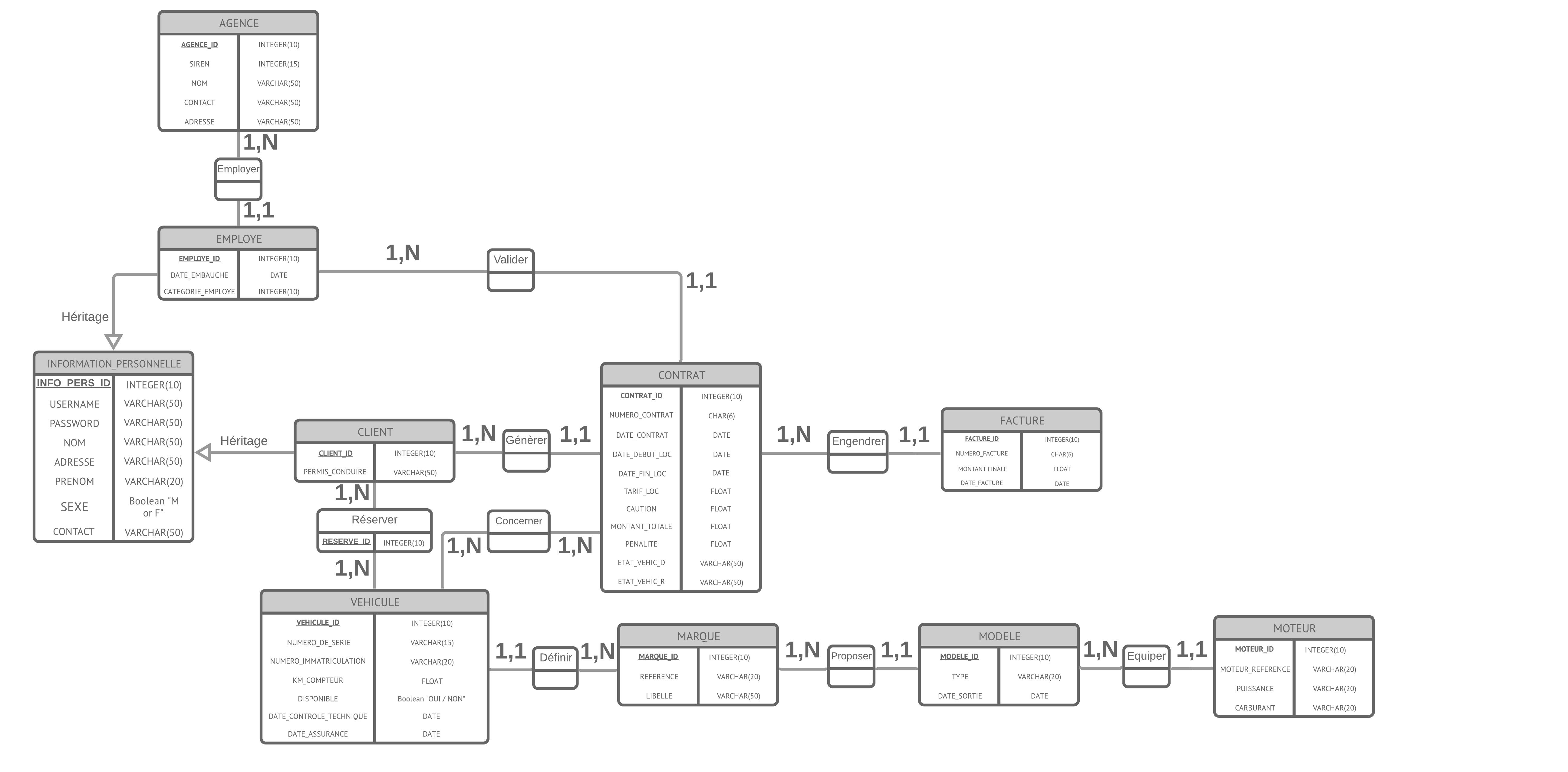 Etude de cas : Concession - Noob par SysCOM1 - page 1 - OpenClassrooms