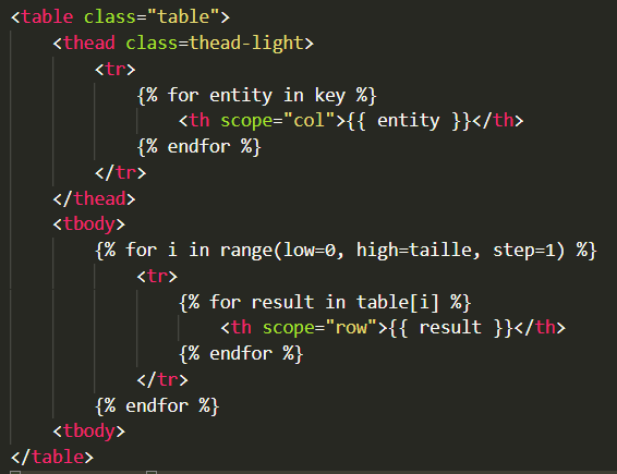 Résolu] Appeler une function en twig - Symfony4 sur Visual Studio Code par  BilalHachim - page 1 - OpenClassrooms