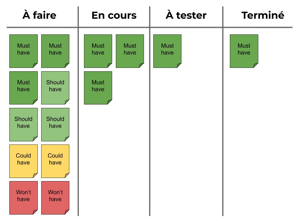 Exemple de tableau kanban