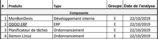 Les composants MonBonDevis, ODOO ERP, Planificateur de tâches et Demon Linux sont listés.