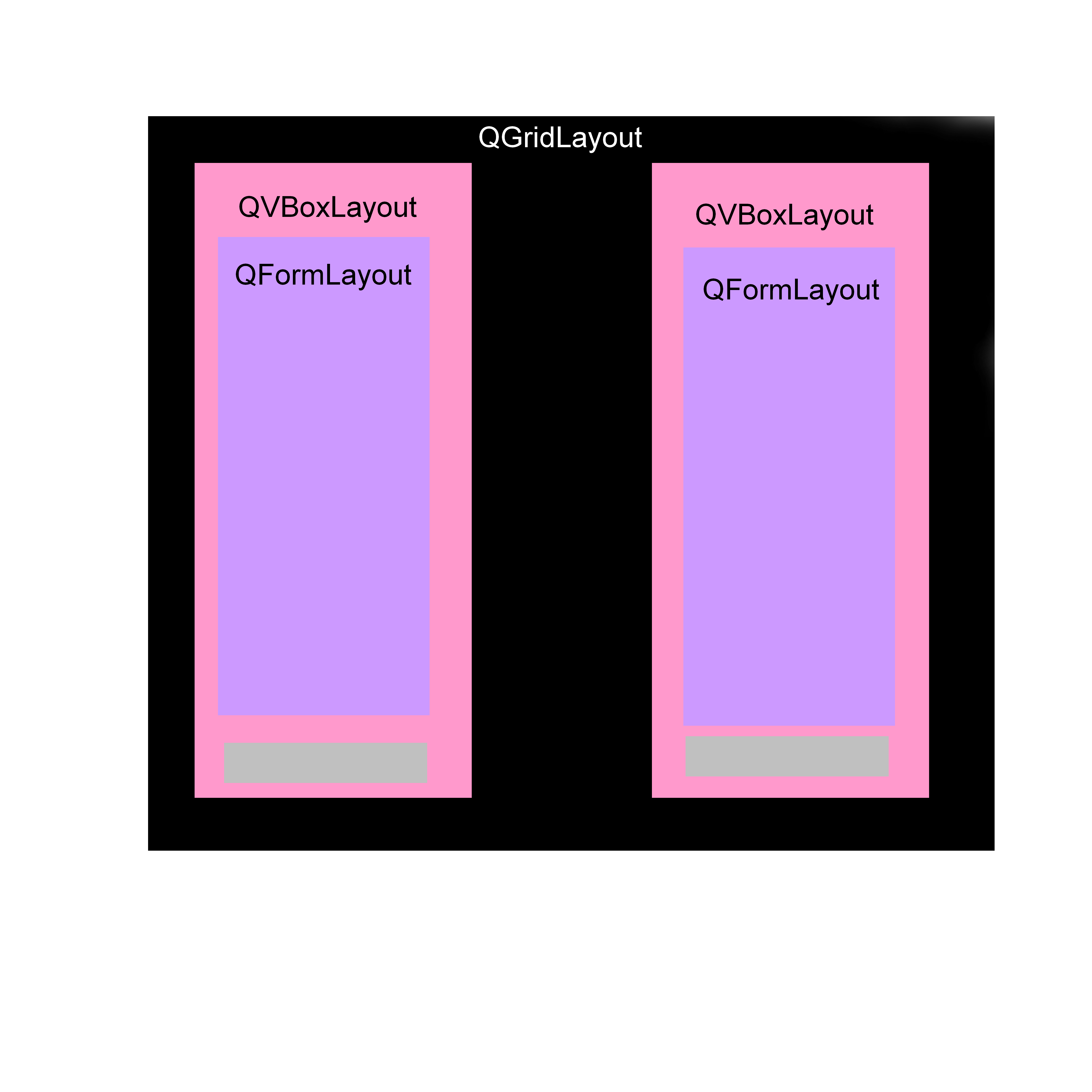 [Résolu] [C++][QT] Problème de gestion de 2 layouts dans un - page 1 ...