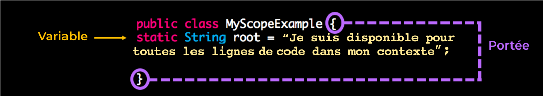 Portée d’une variable