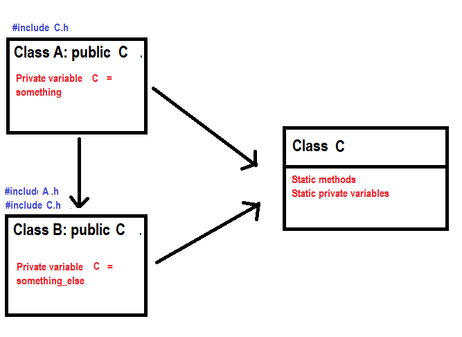 Include c. Public class c#. Private static c#. Public static c# что это.