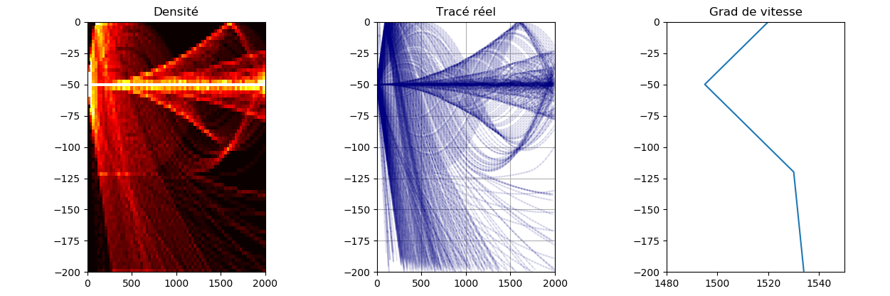 Avis et conseils Simulation phénomène - Simulation trajet onde sonore ...