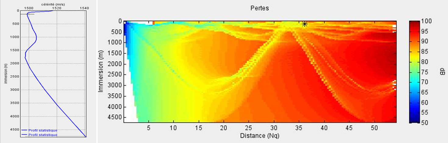 Avis et conseils Simulation phénomène - Simulation trajet onde sonore ...