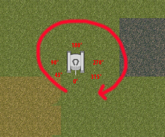 [Résolu] rotation le plus court (rapide) du tank par tototiti145 - page ...