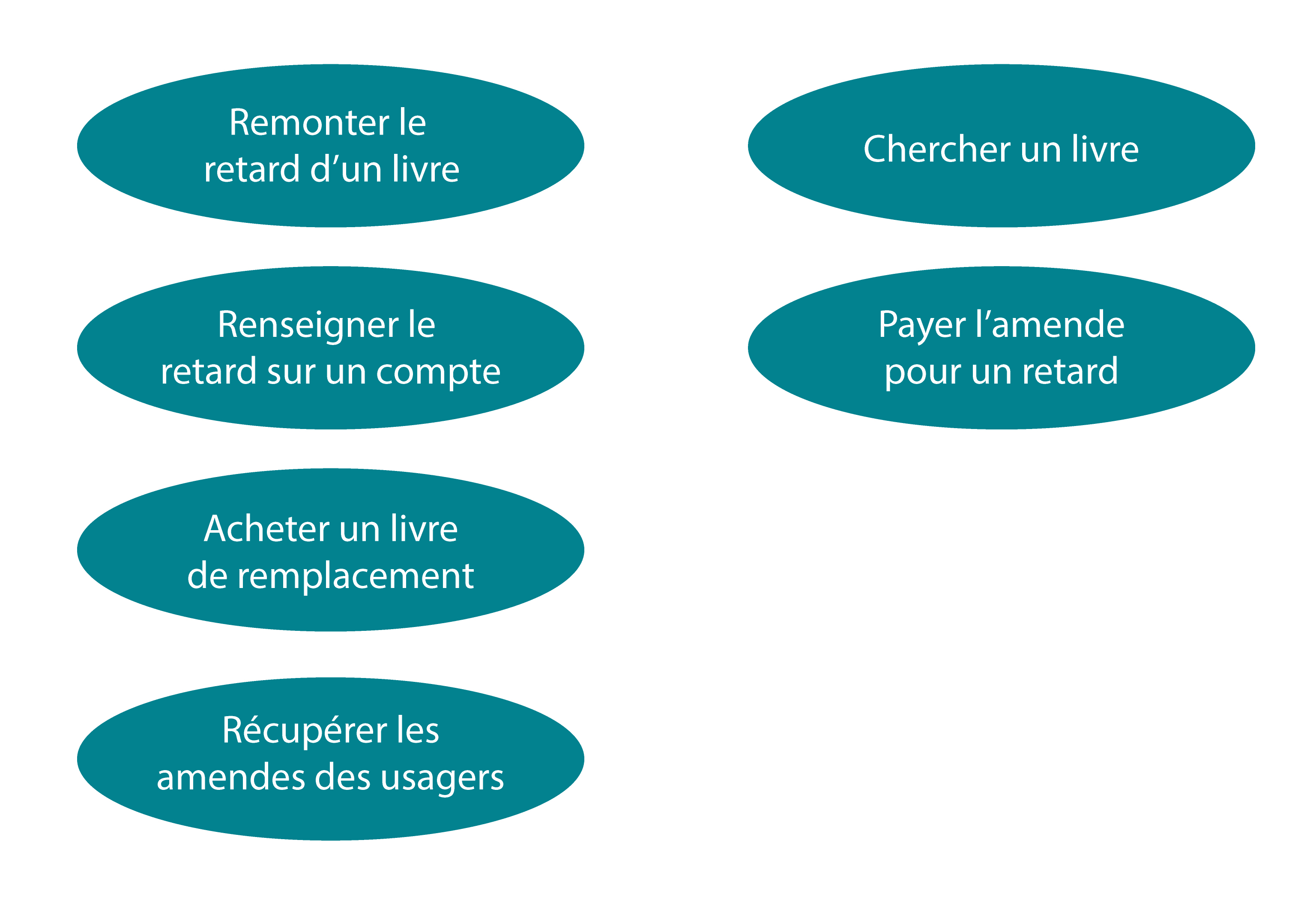 Formalisez Votre Mod le De Domaine Avec Un Diagramme De Cas D utilisation Appliquez Le 