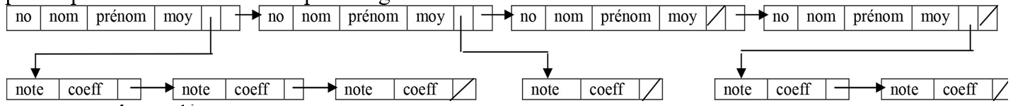 Liste simplement chainée par ElMehdiHaddadi - page 1 - OpenClassrooms