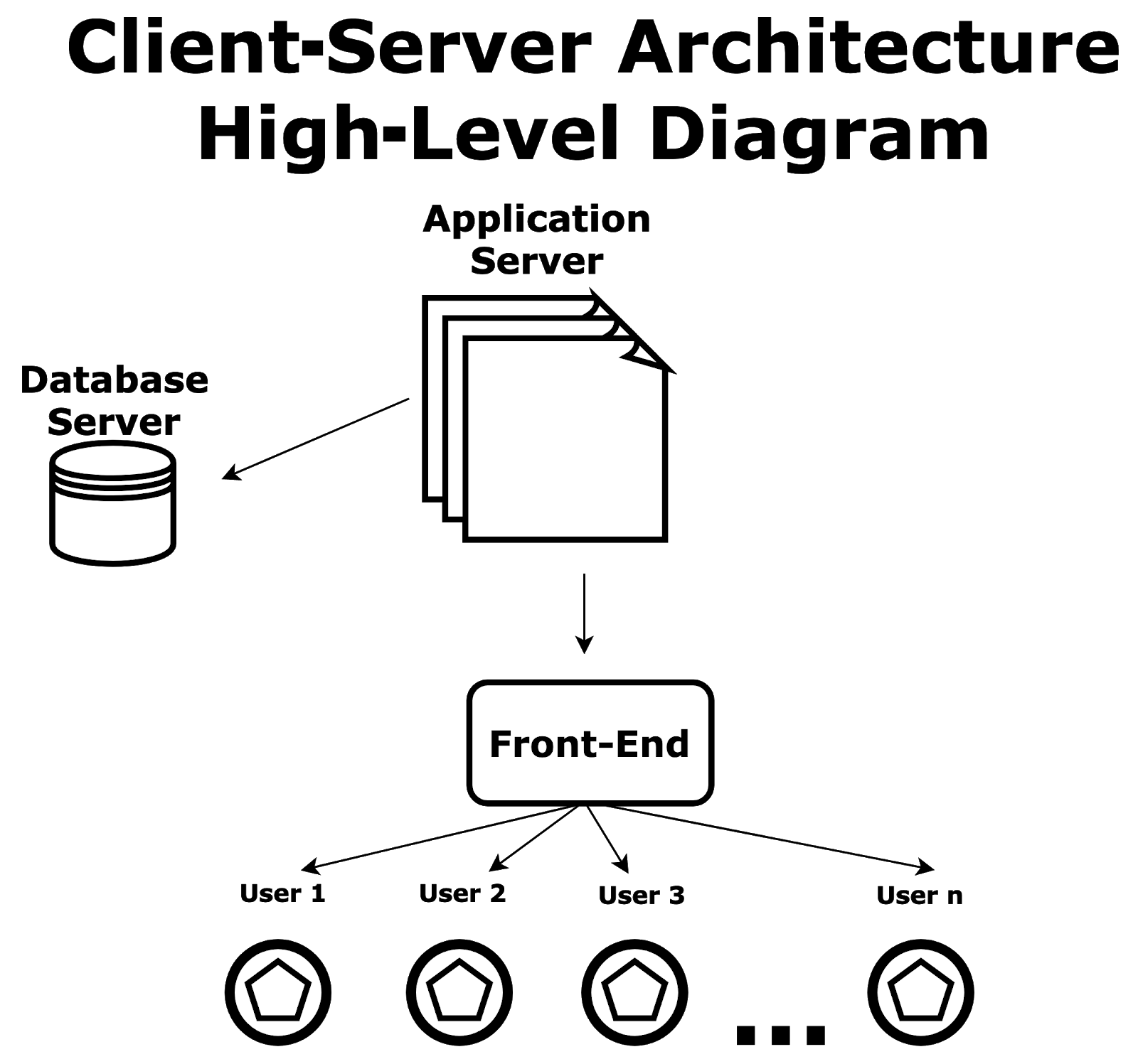 server-architecture-charts-gambaran