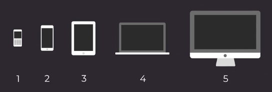 Les cinq tailles de la grille intégrées dans Bootstrap 4