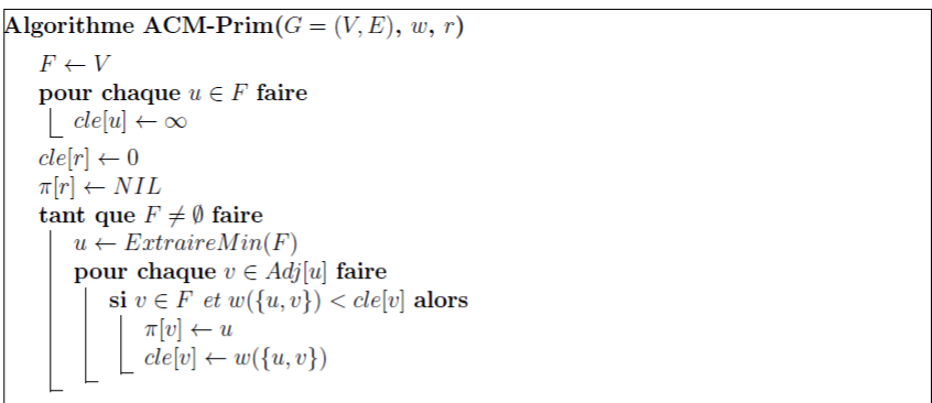 Algorithme De Prim Par Doudou99 Openclassrooms