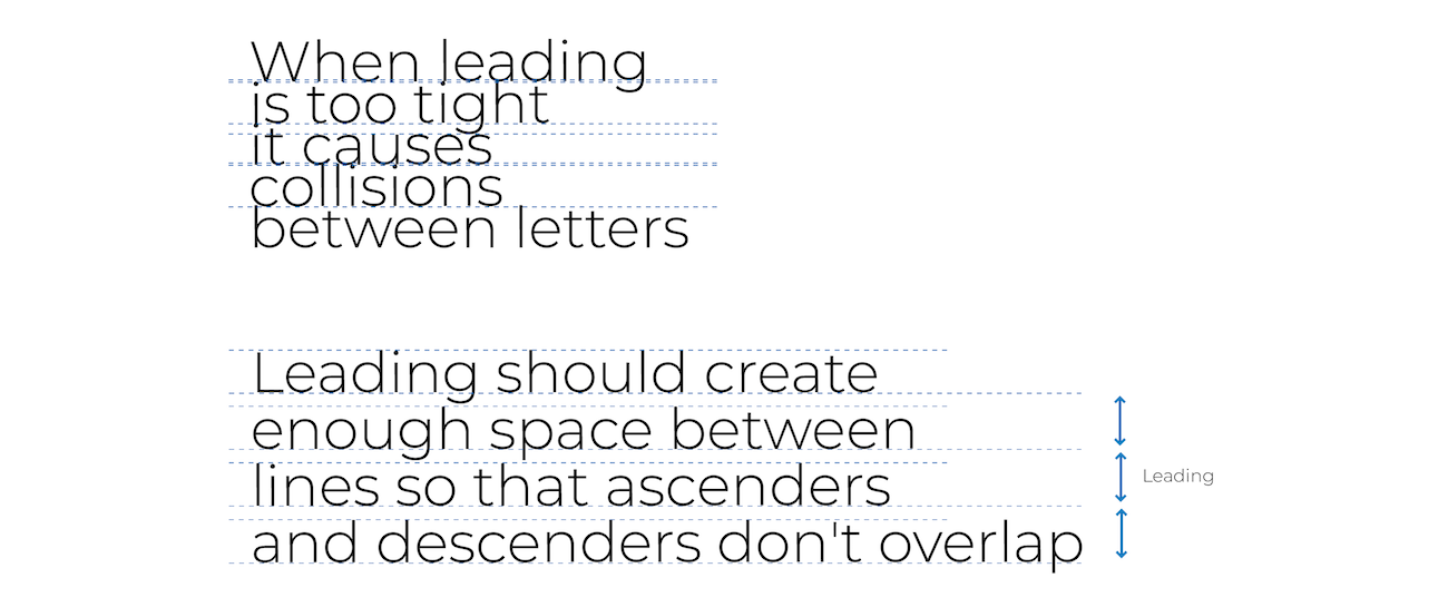 Examples of very tight leading which leads to ascenders and decenders interfering with one another, as well as more spacious leading. Leading is the distance between baselines.